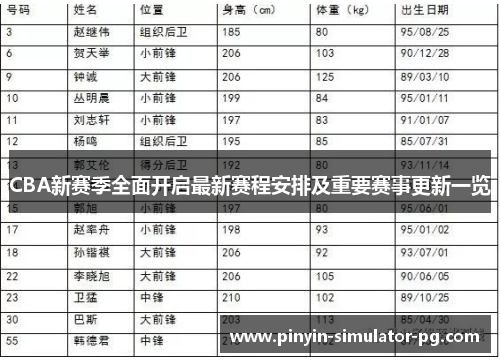 CBA新赛季全面开启最新赛程安排及重要赛事更新一览