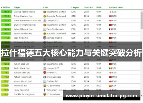 拉什福德五大核心能力与关键突破分析