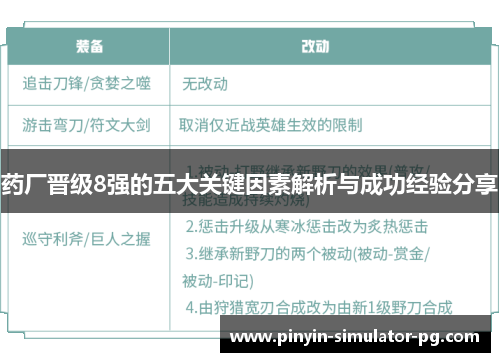 药厂晋级8强的五大关键因素解析与成功经验分享