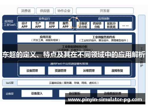 东超的定义、特点及其在不同领域中的应用解析