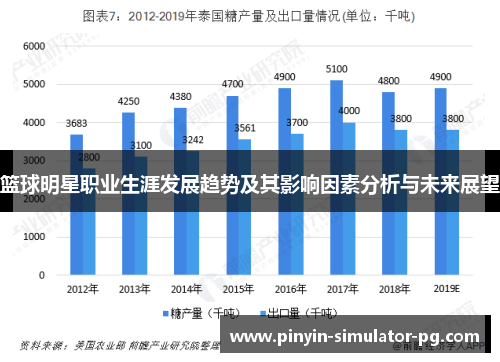 篮球明星职业生涯发展趋势及其影响因素分析与未来展望