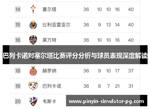 巴列卡诺对塞尔塔比赛评分分析与球员表现深度解读