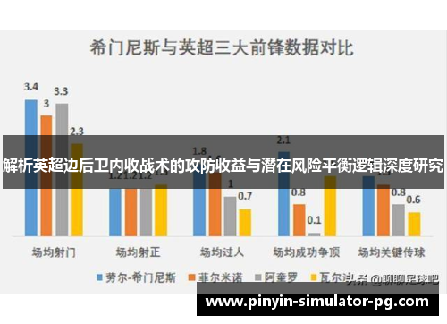 解析英超边后卫内收战术的攻防收益与潜在风险平衡逻辑深度研究