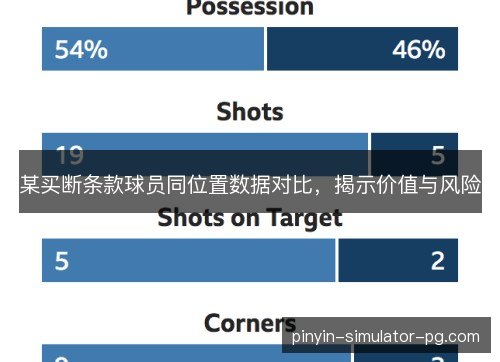 某买断条款球员同位置数据对比，揭示价值与风险